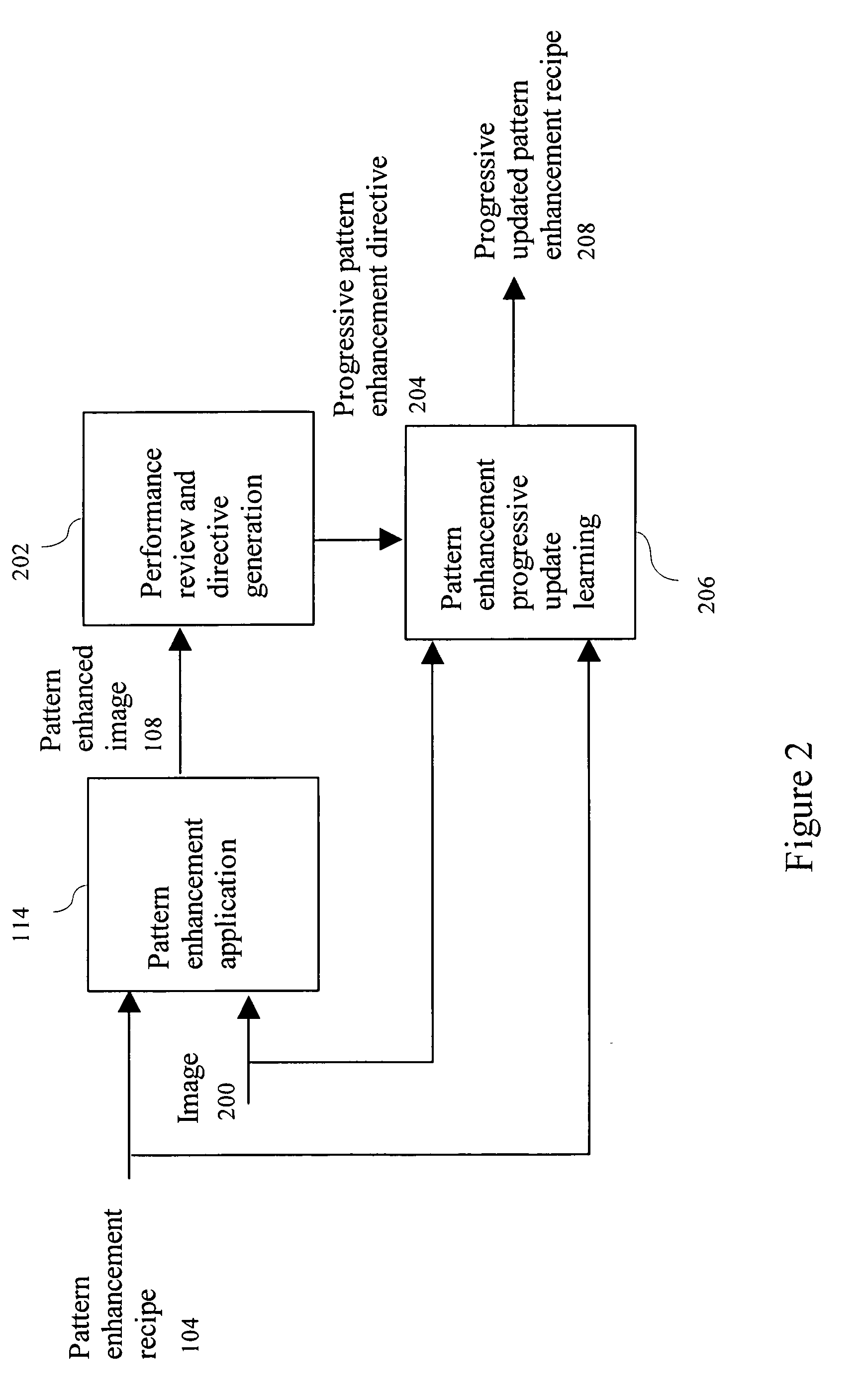 Method of directed pattern enhancement for flexible recognition