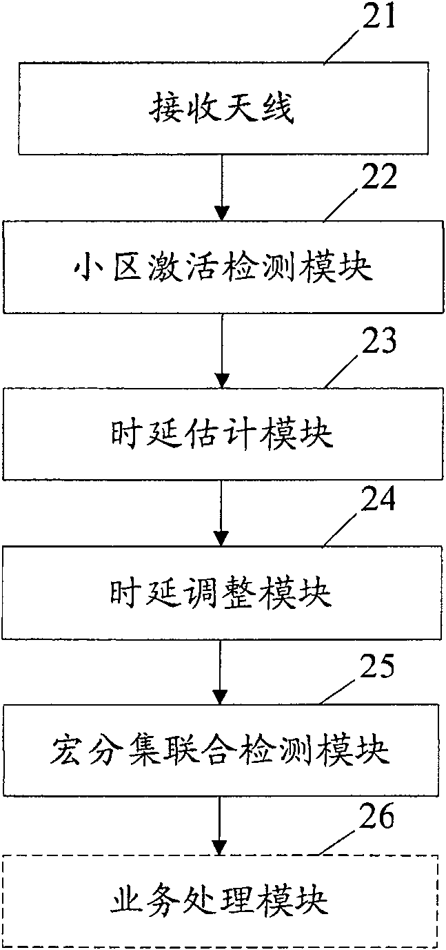 Signal receiving method and device of mobile communication terminal