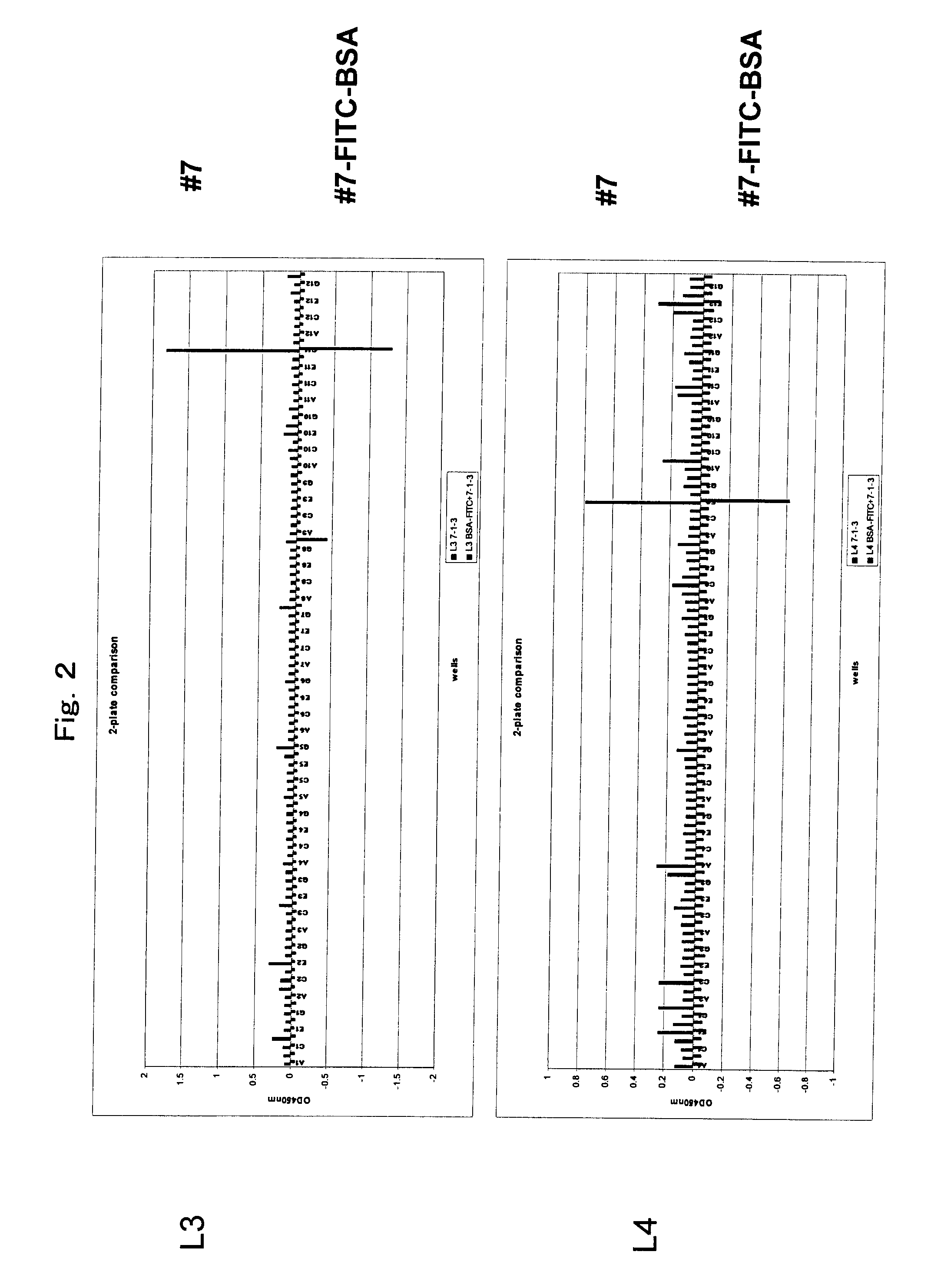 Antibody identifying an antigen-bound antibody and an antigen-unbound antibody, and method for preparing the same