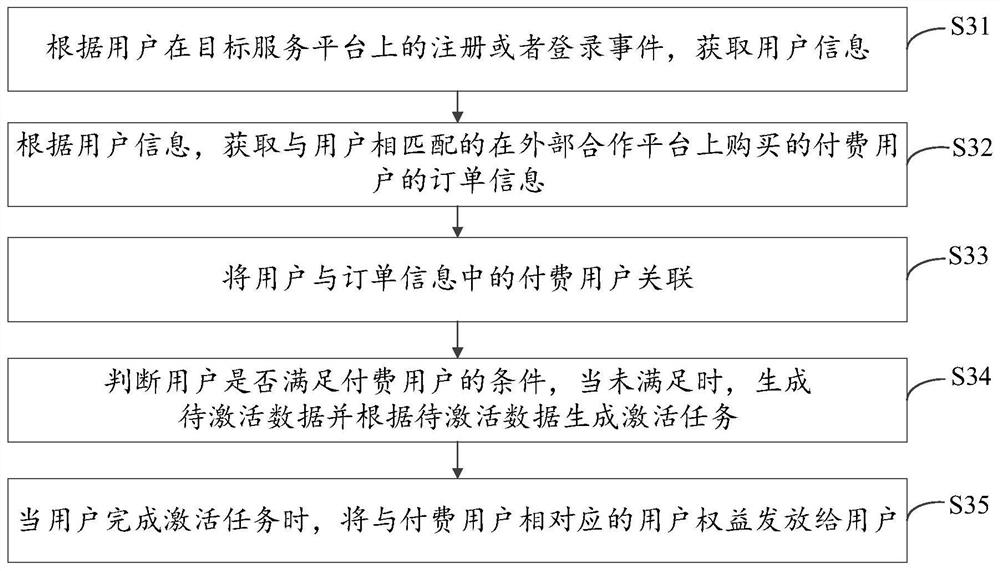 A paying user management method, device and system