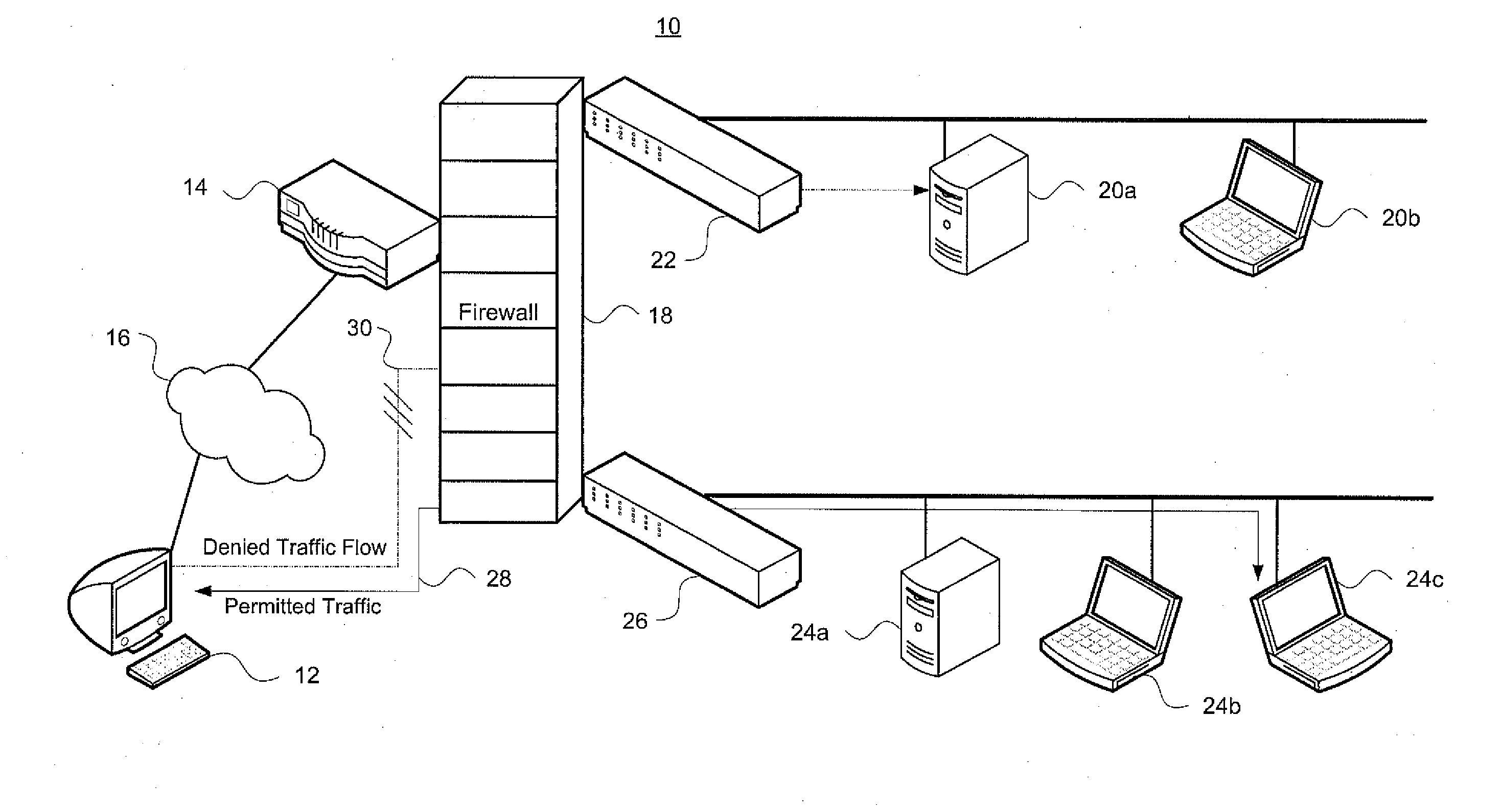 Redundancy detection and resolution and partial order dependency quantification in access control lists
