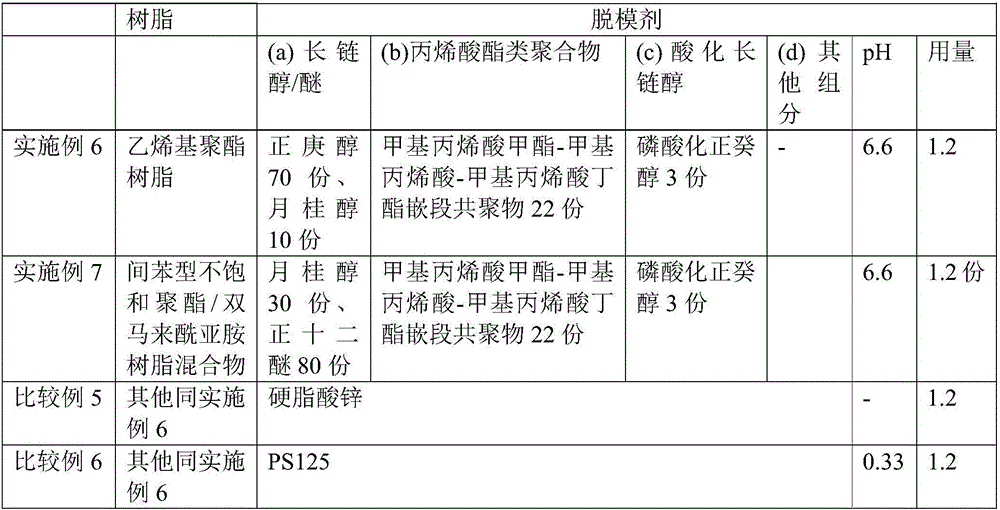 Release agent, resin composition, sectional material as well as preparation method and application thereof