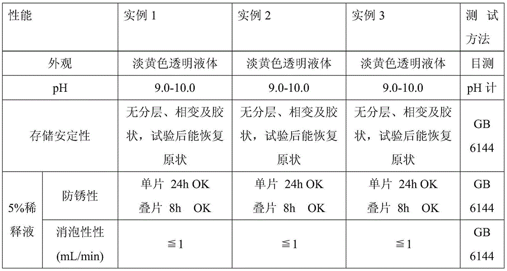 Complete-synthesized rolling fluid and preparation method thereof