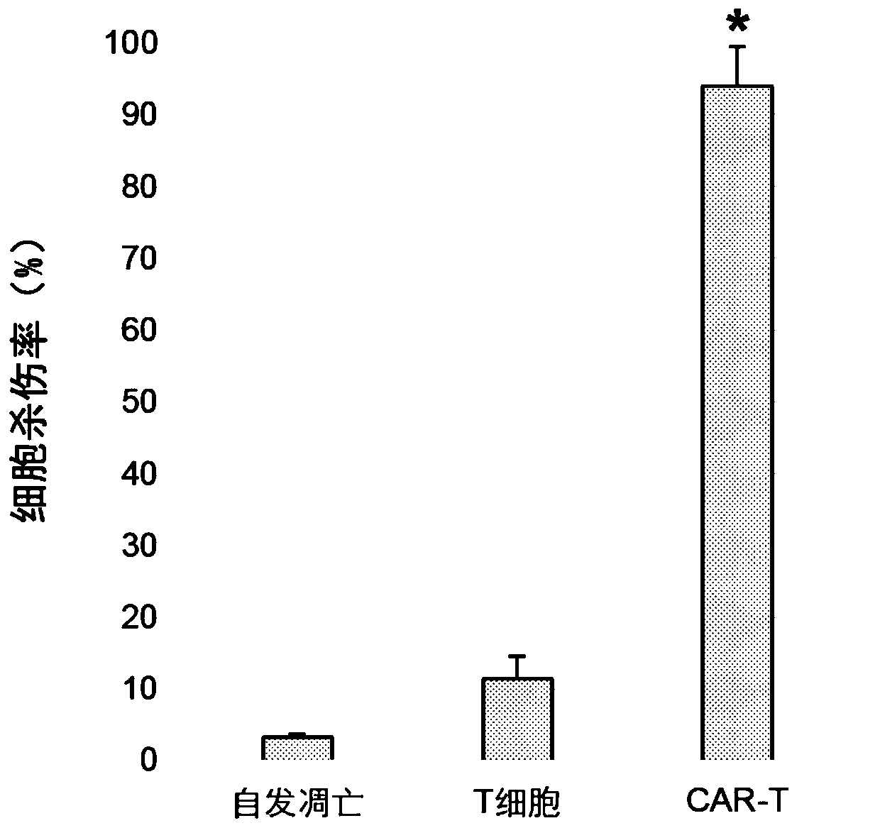 Chimeric antigen receptors targeting CEA