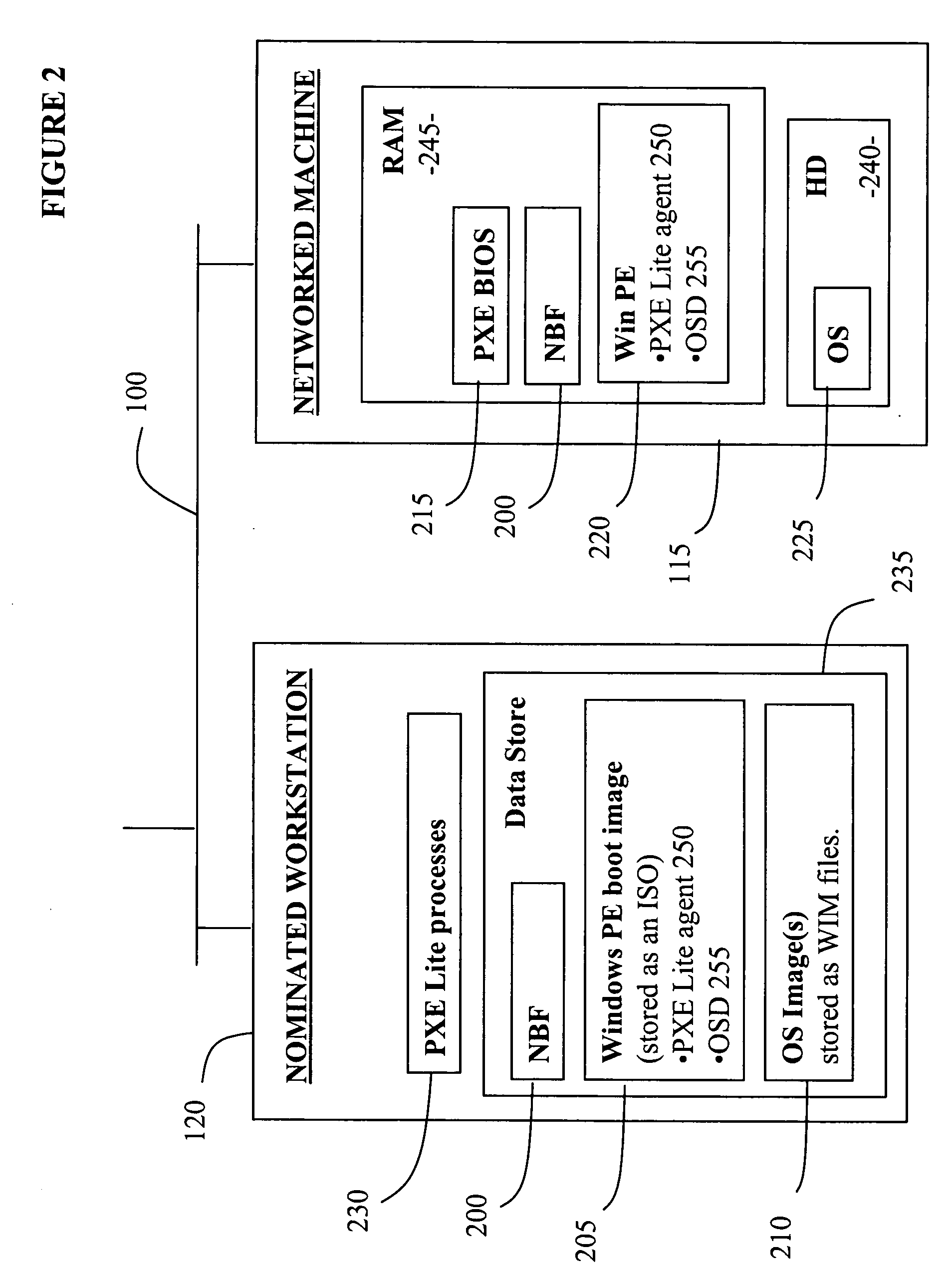 Network booting apparatus and method