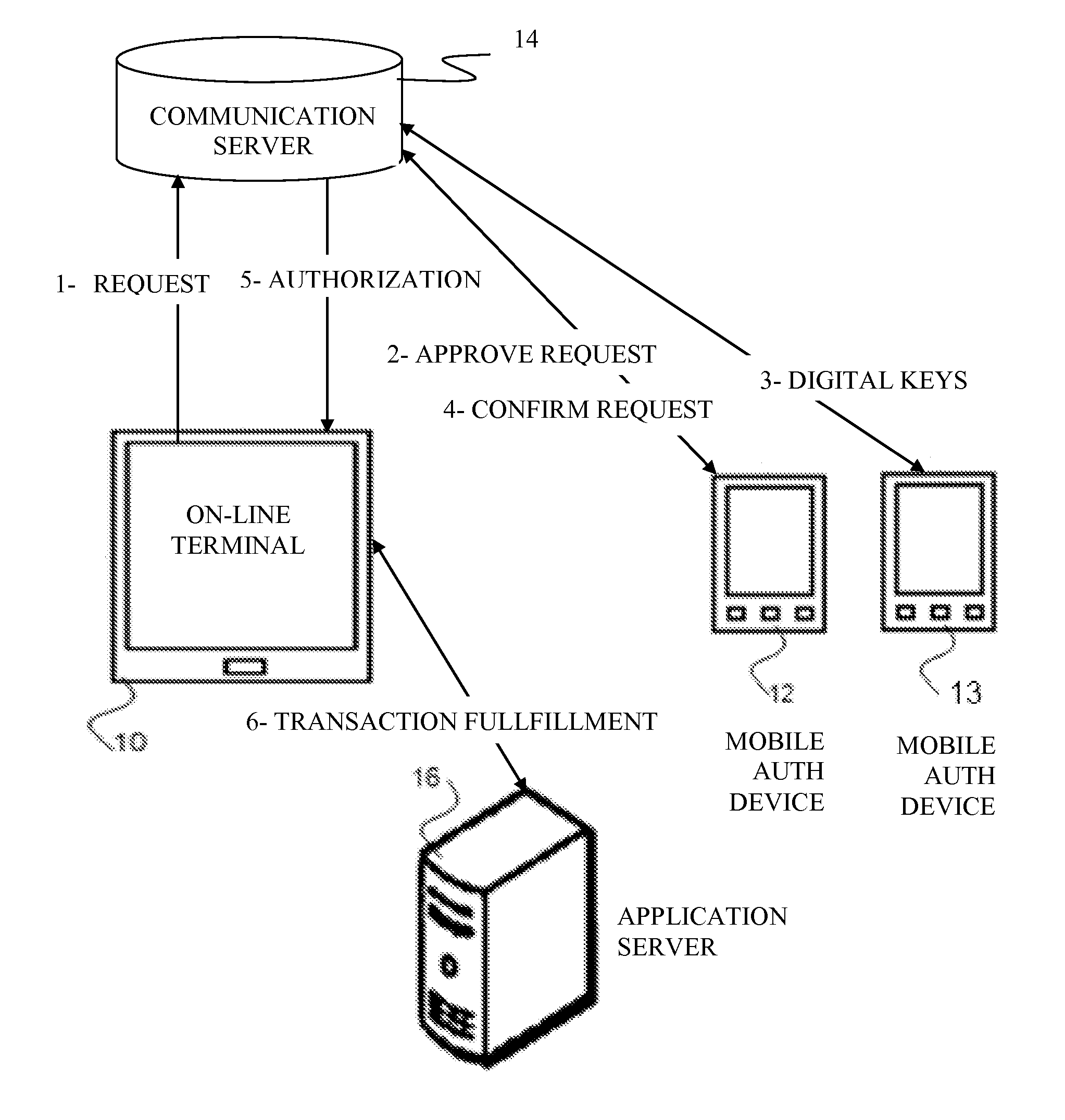 Method for adaptive wireless payment