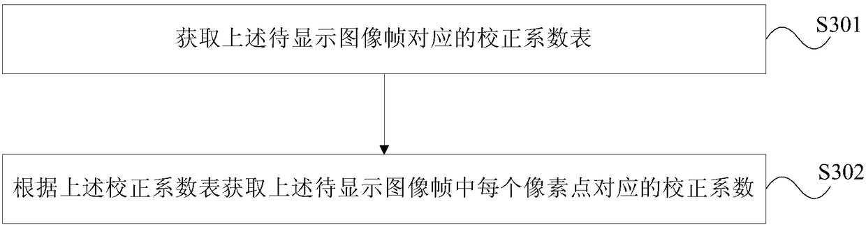 Method and device for adjusting display uniformity of liquid crystal display device