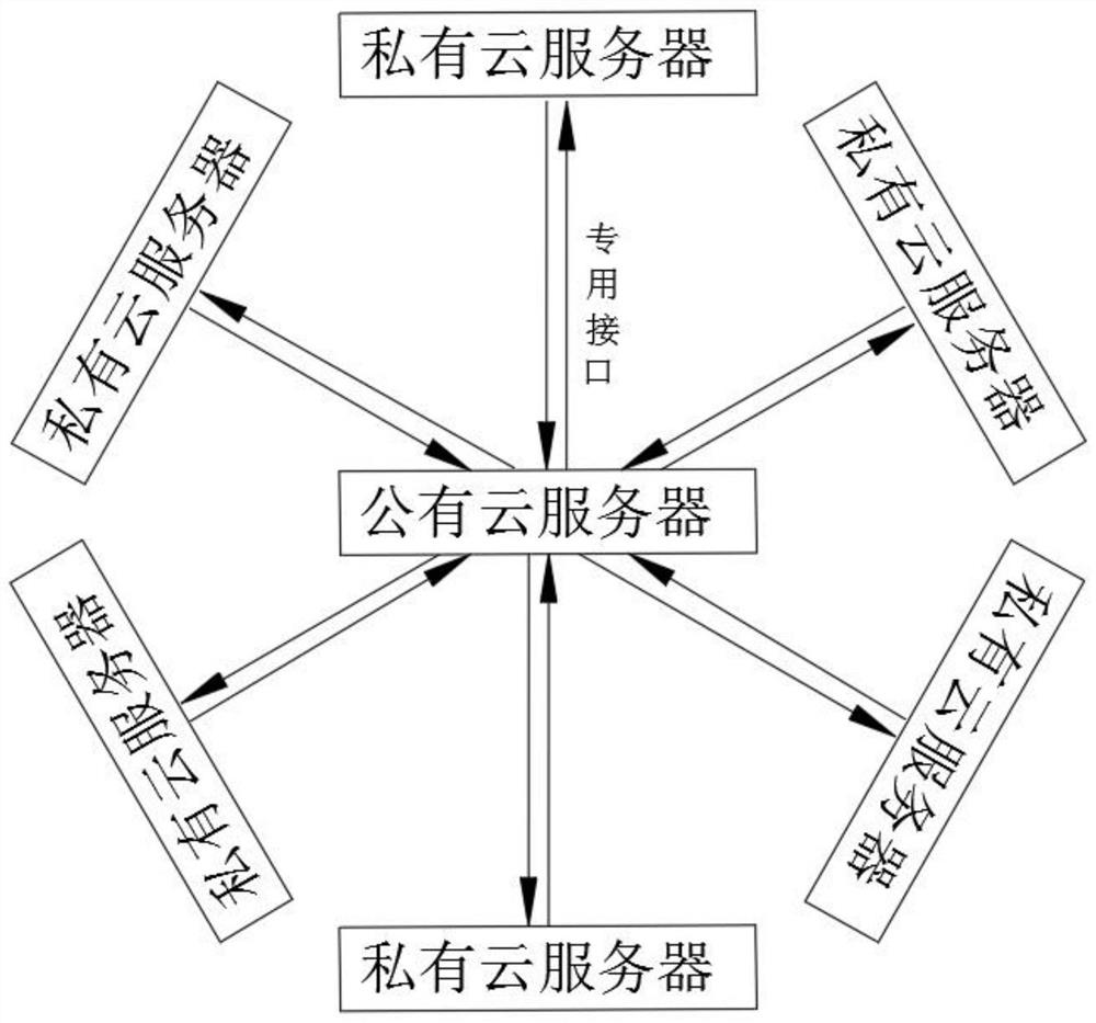 Intelligent logistics big data processing platform