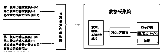 Device for detecting pushing/pulling force and torque of continuous pipe horizontal segment for experiment and method thereof