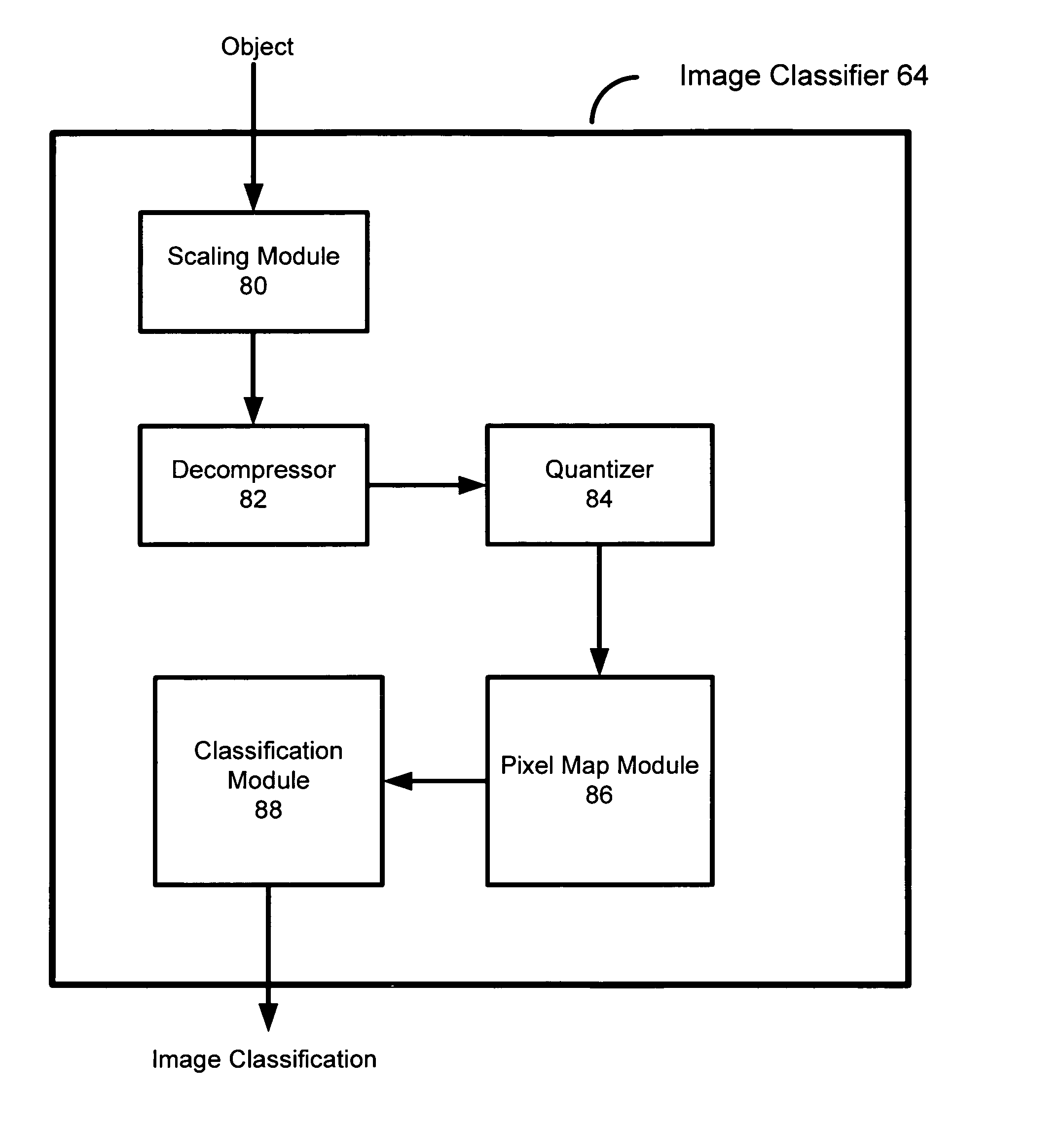 Identifying image type in a capture system