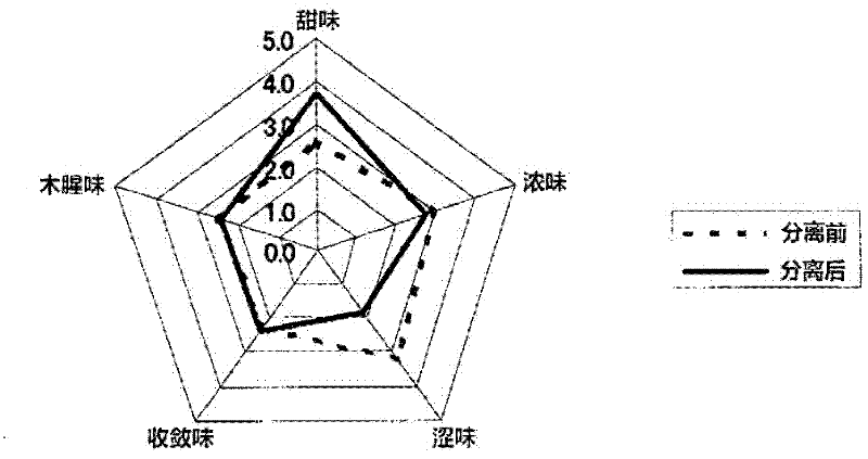 Method for producing soy milk and method for producing tofu