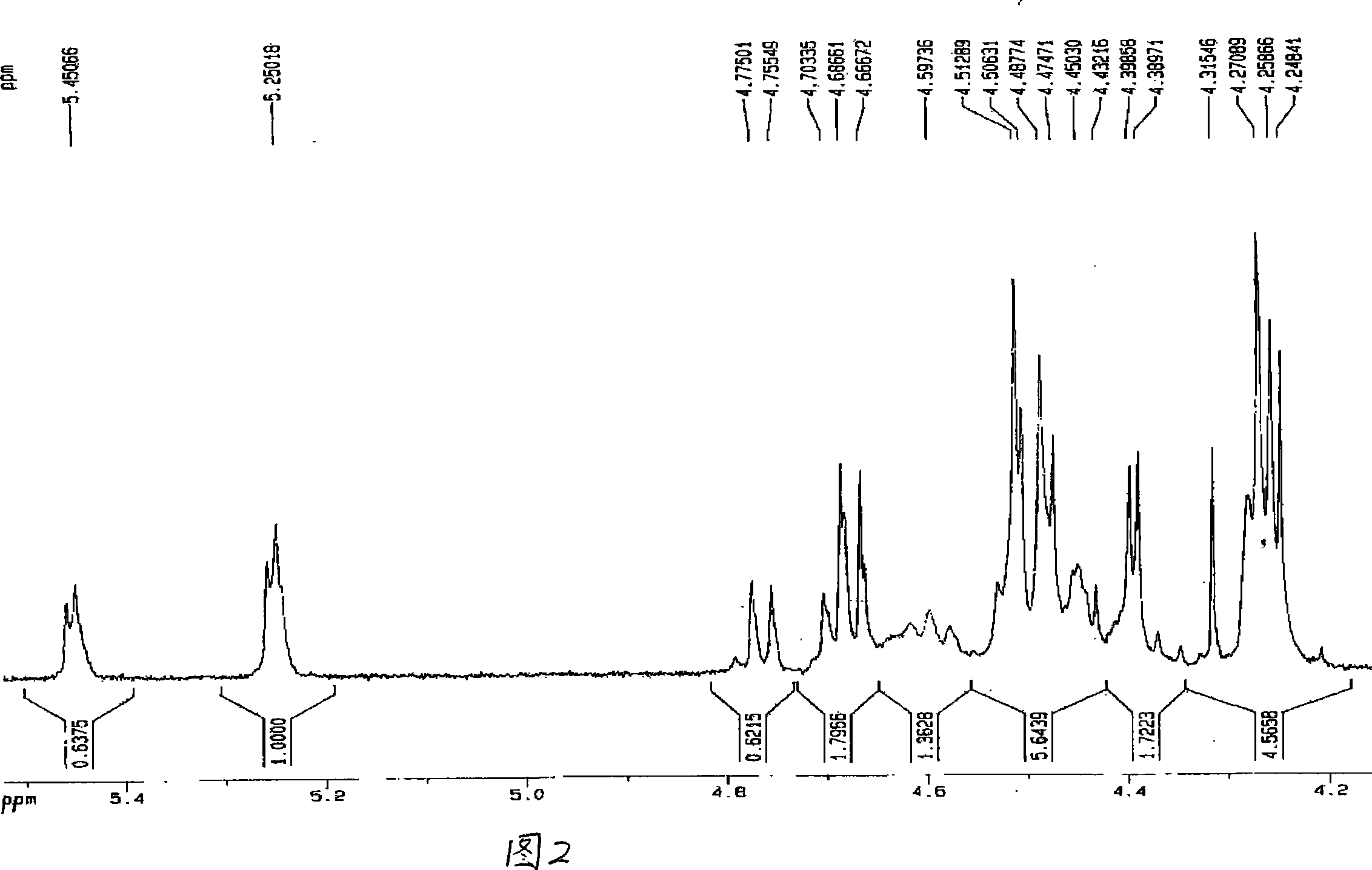 Polyanion cellulose and preparation method and uses thereof
