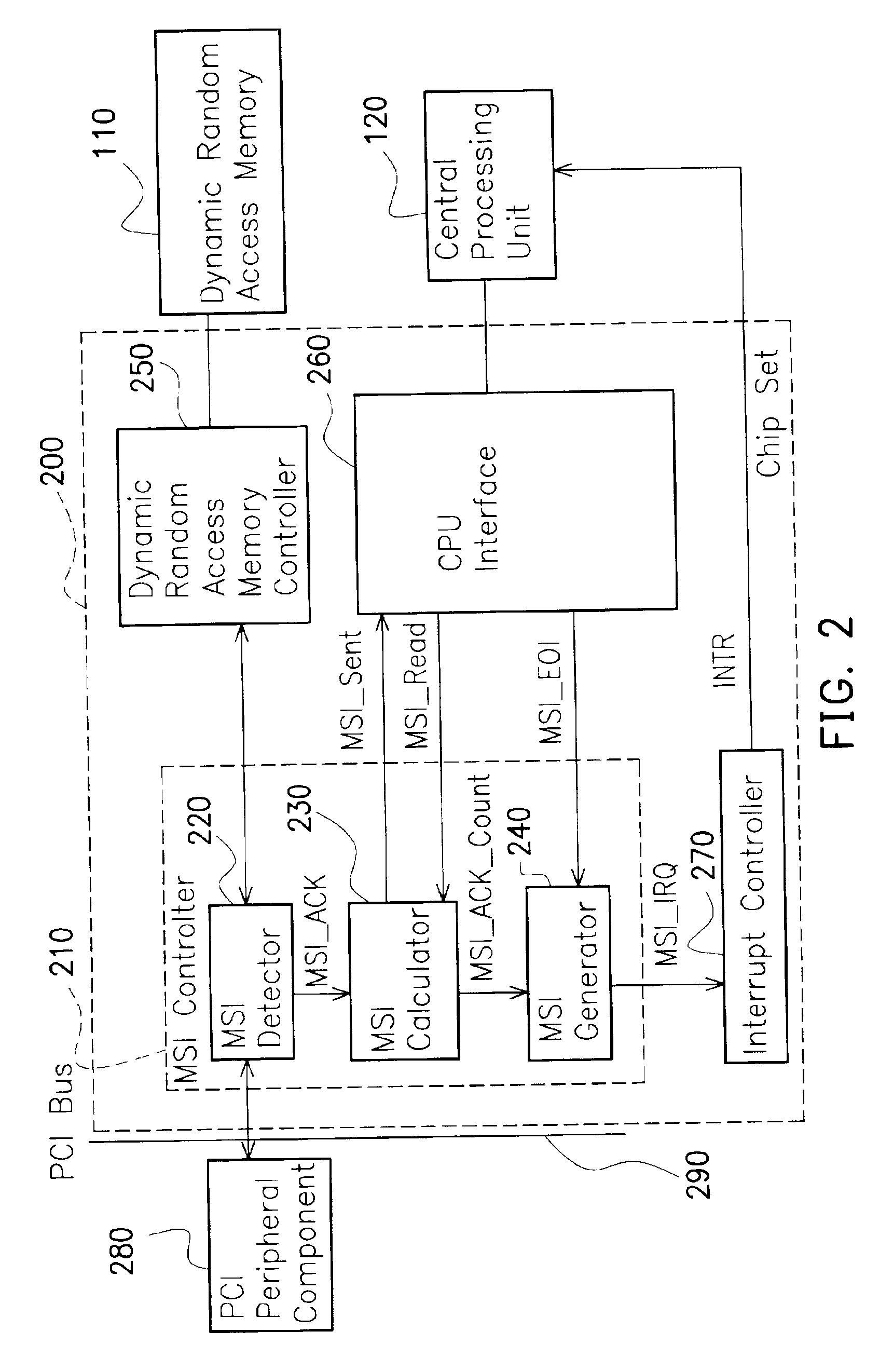 Processing method, chip set and controller for supporting message signaled interrupt