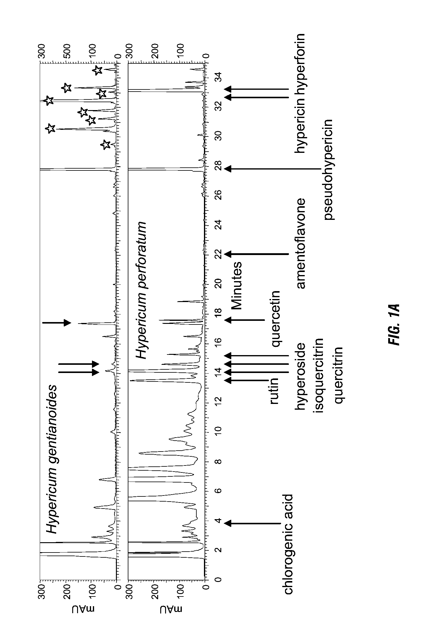 Anti-inflammatory and anti-HIV compositions and methods of use