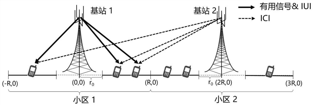 Partial zero-forcing precoding method in multi-cell mu-miso system