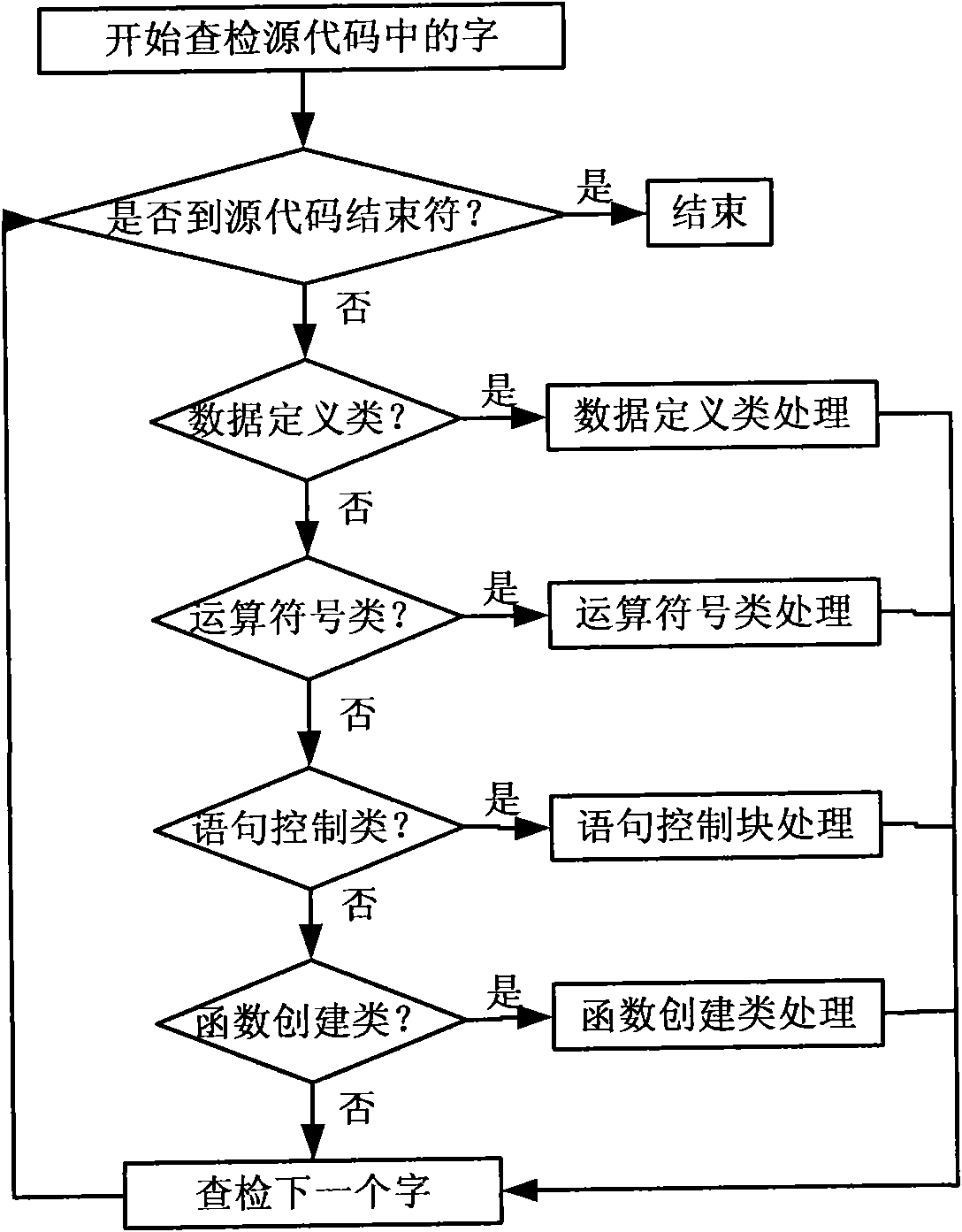 Method for automatically abstracting software architecture from embedded software code