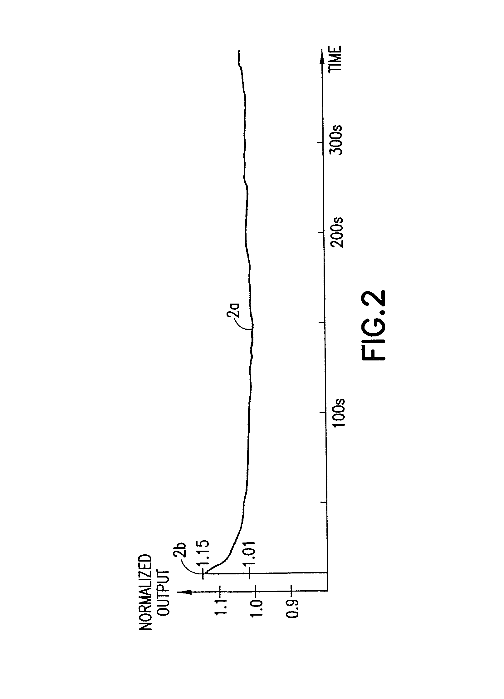 Charged particle accelerator systems including beam dose and energy compensation and methods therefor