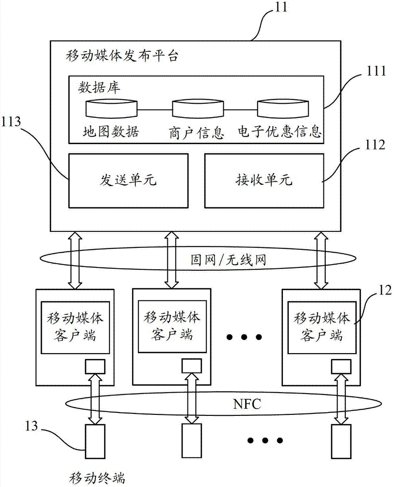 Method, device and system for pushing electronic preference information