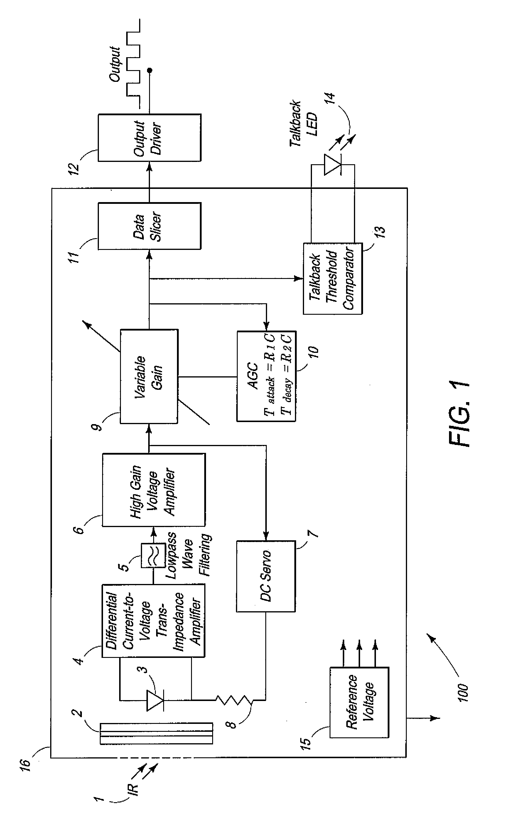 Infrared Repeater System