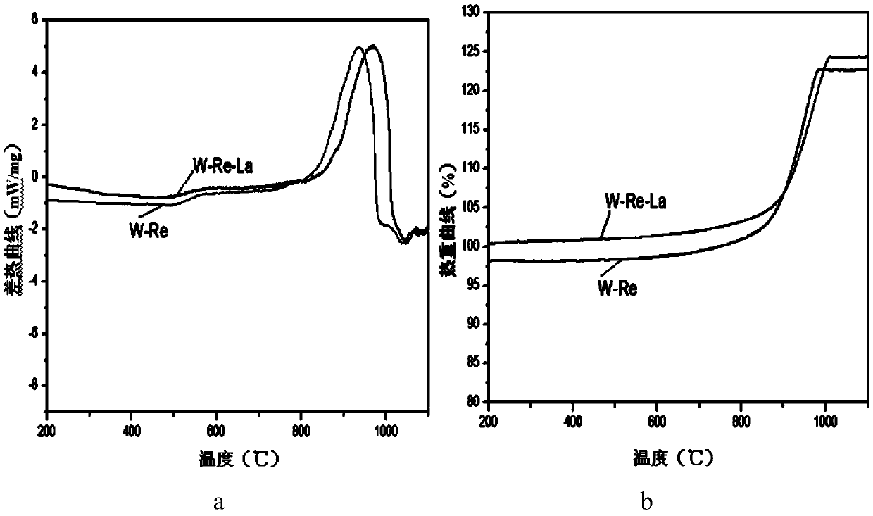 Antioxidative tungsten-rhenium alloy for thermocouple and preparation method