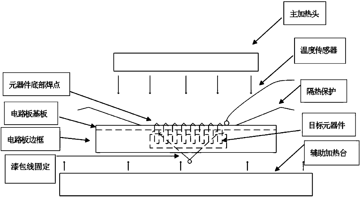 Multi-pin plug-in component removal method for aircraft circuit board maintenance