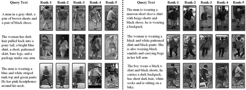 Pedestrian identification method based on local feature perception image-text cross-modal model and model training method