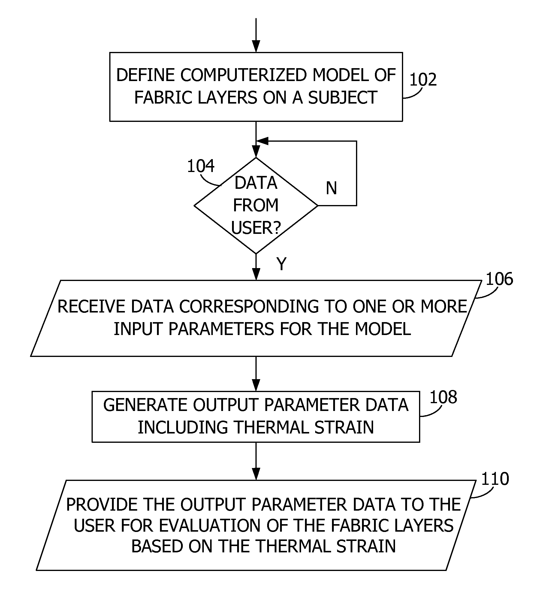 User interface for modeling thermal comfort