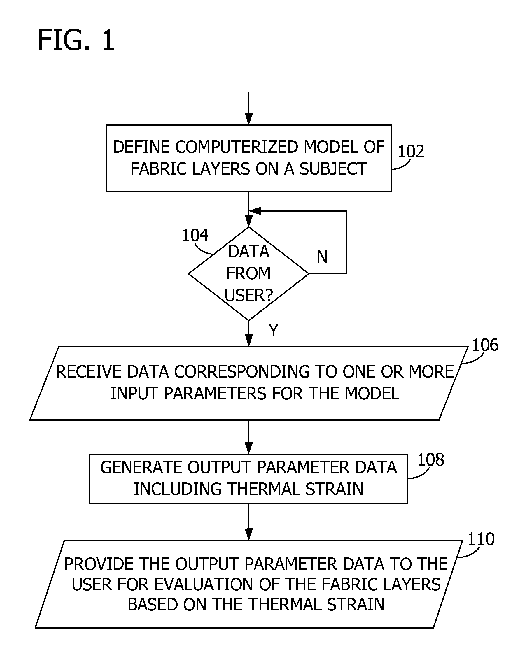 User interface for modeling thermal comfort