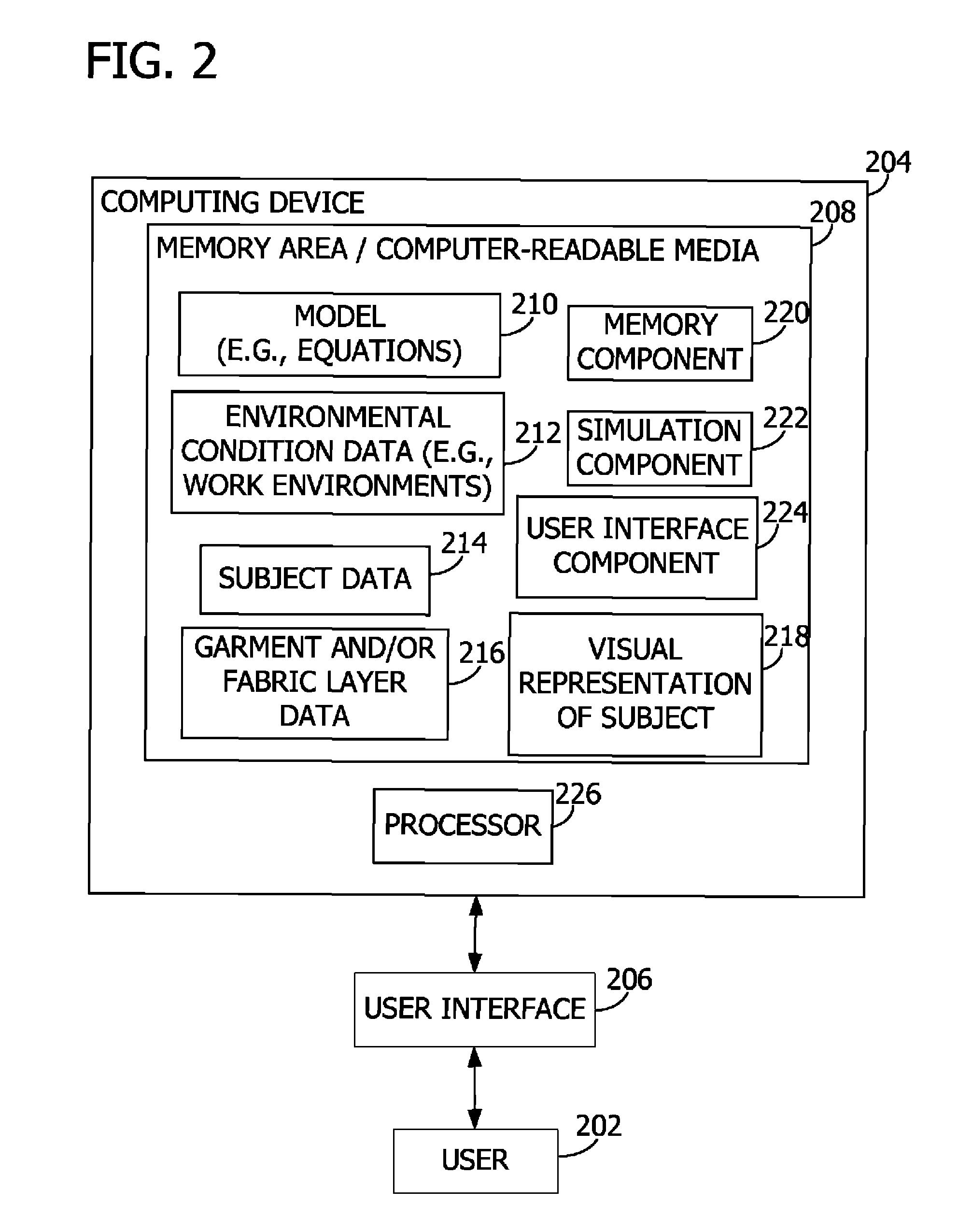 User interface for modeling thermal comfort