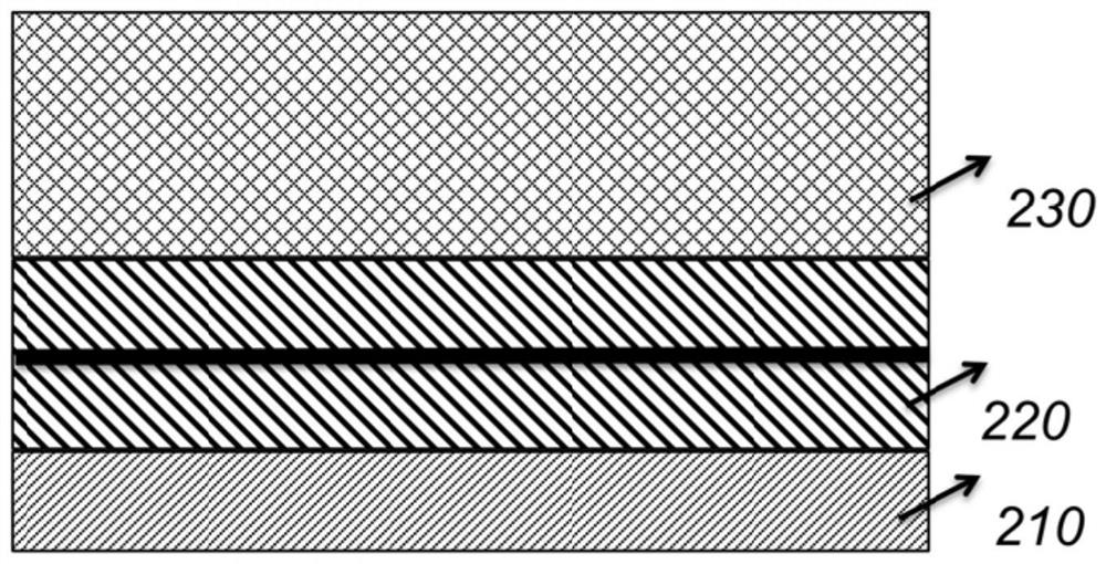 A Method for Optimizing Magnetic Tunnel Junction