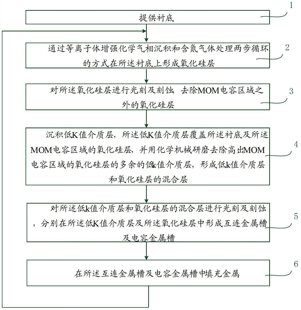 Manufacturing method of multi-layer metal-silicon oxide-metal capacitor