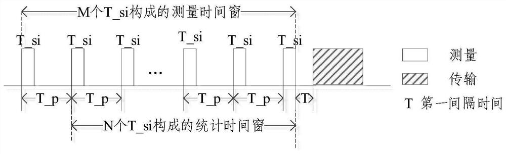 Listening-before-transmitting method, terminal, network equipment, device and storage medium