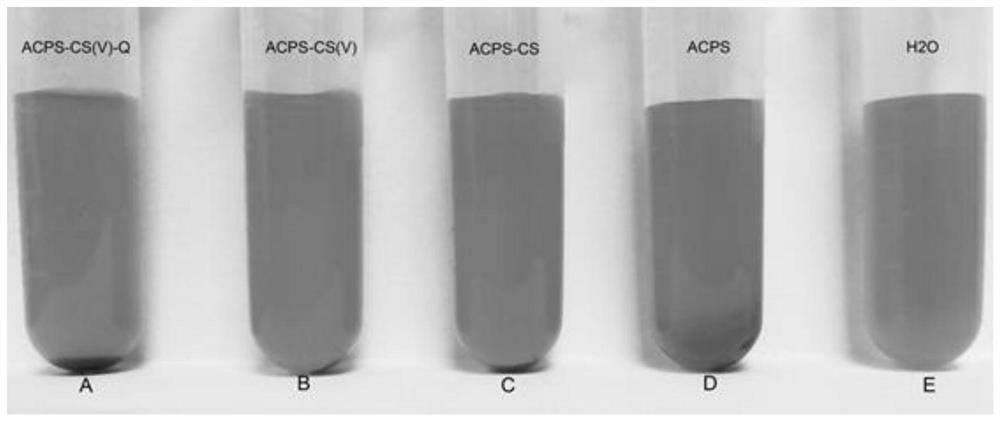 Synthesis method of O-quaternized vanilla-based carbon residue particles based on amphiphilic biological carbon material