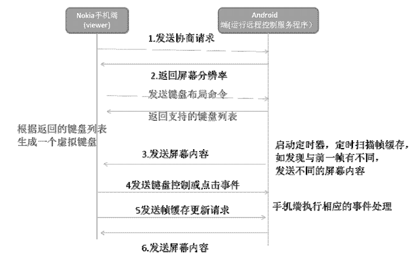 Teleconference communication method and system based on mobile phones