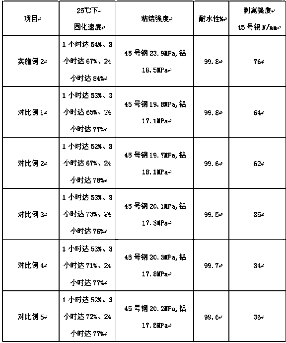 High-strength aging-resistant advertising board adhesive