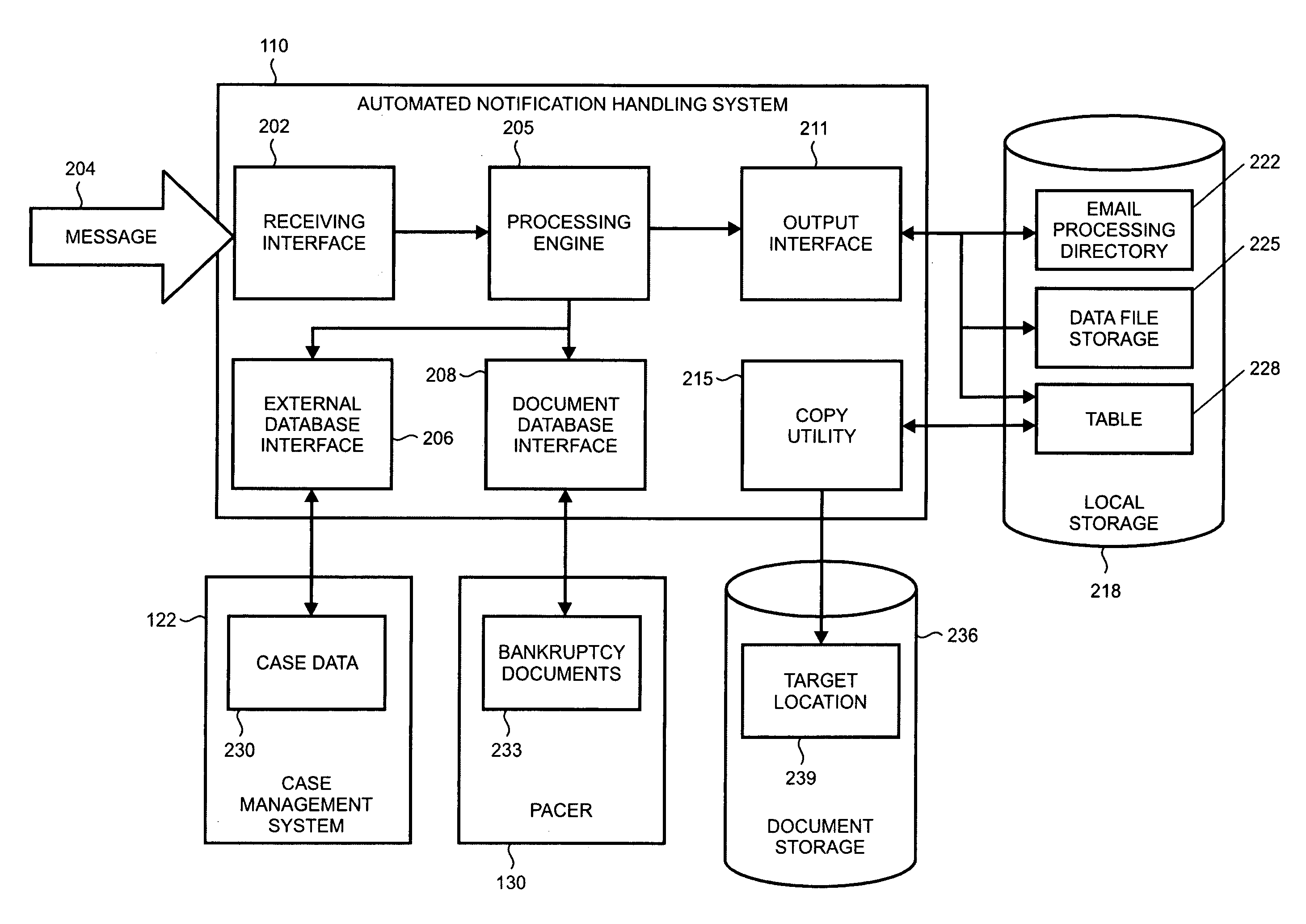 Automated handling of electronic bankruptcy notifications