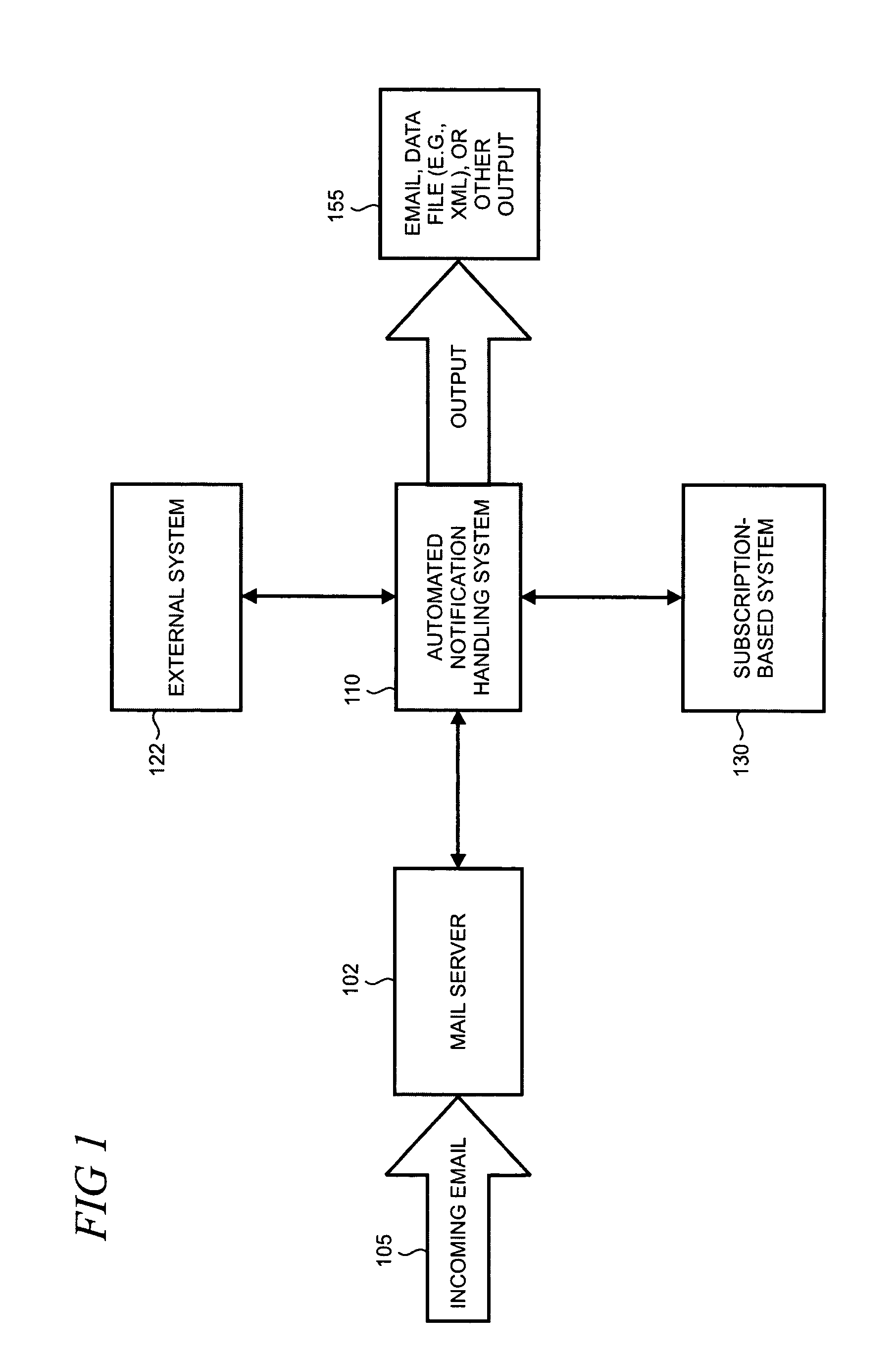 Automated handling of electronic bankruptcy notifications