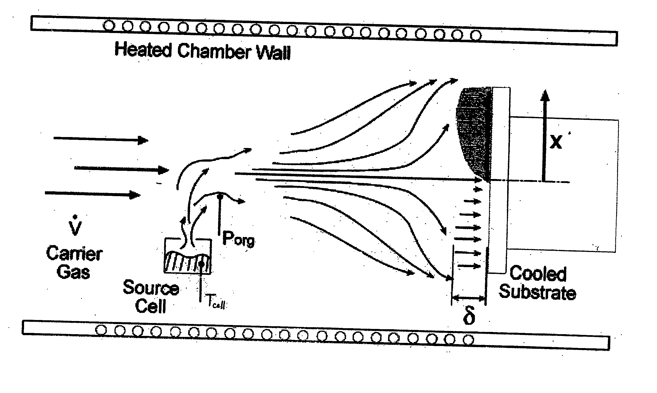Method of fabricating an optoelectronic device having a bulk heterojunction