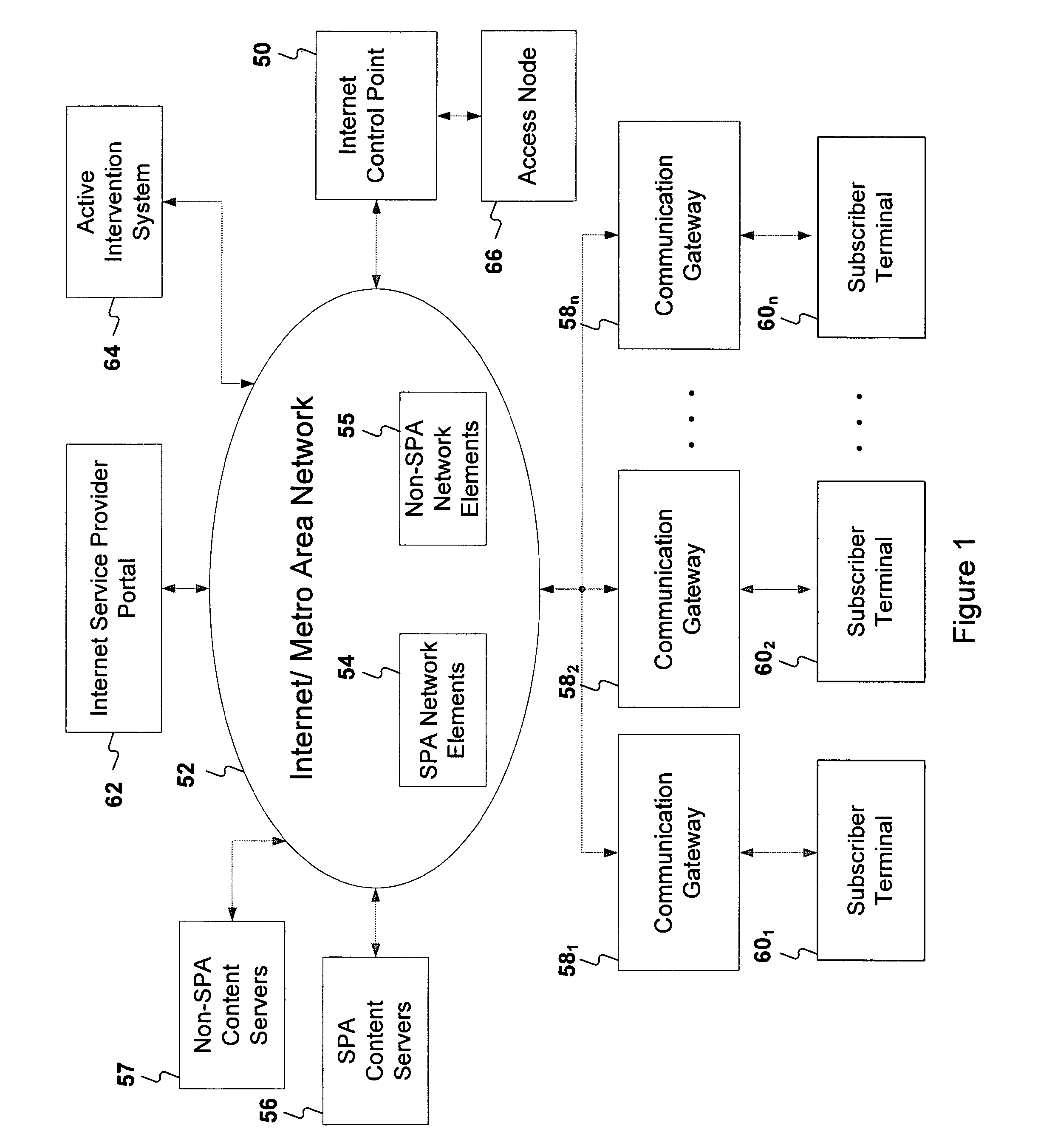 System for regulating access to and distributing content in a network