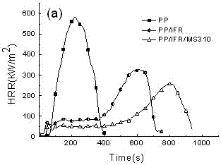 A kind of flame-retardant polypropylene and preparation method thereof