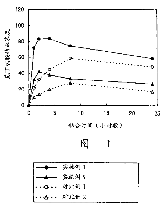 Percutaneous absorption type preparation