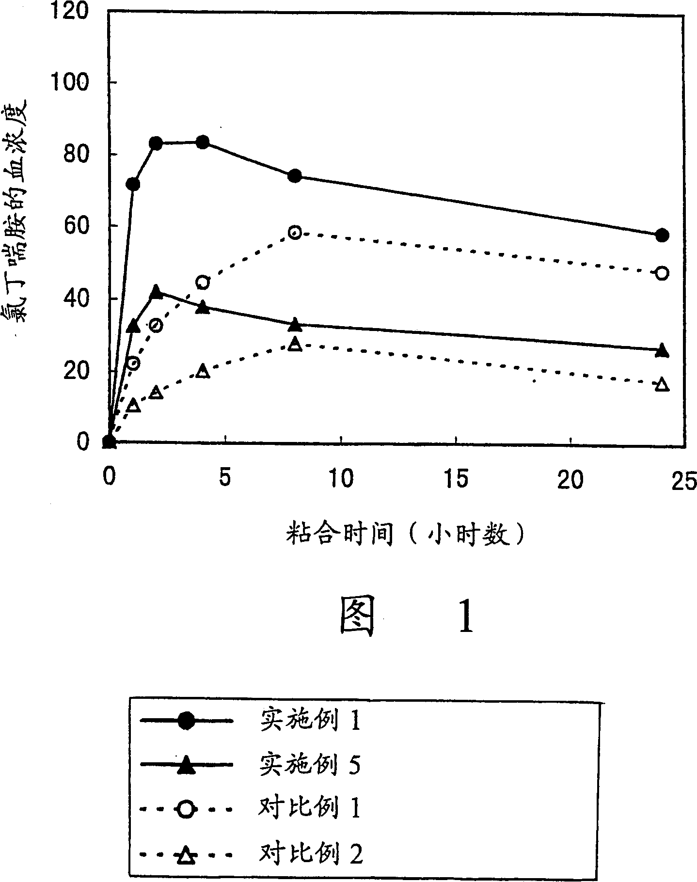 Percutaneous absorption type preparation