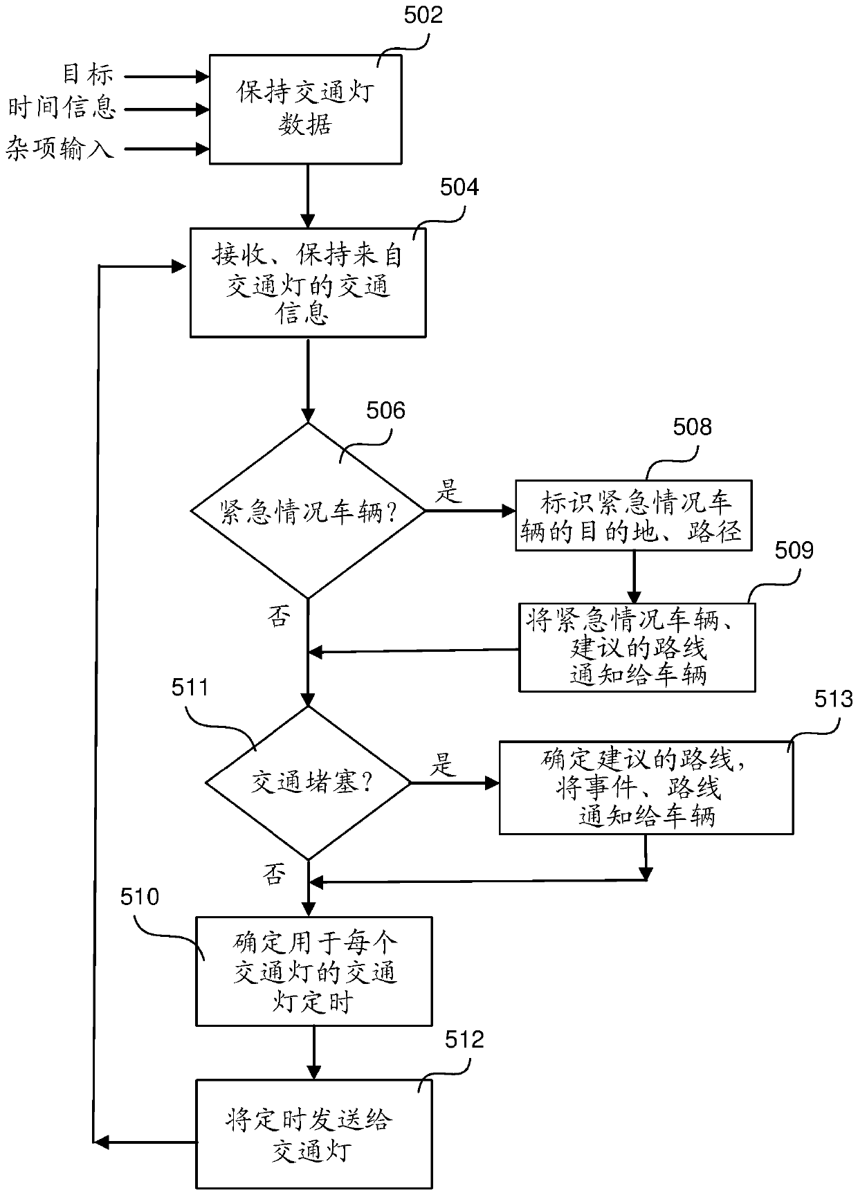 Adaptive traffic control system and method for operating same