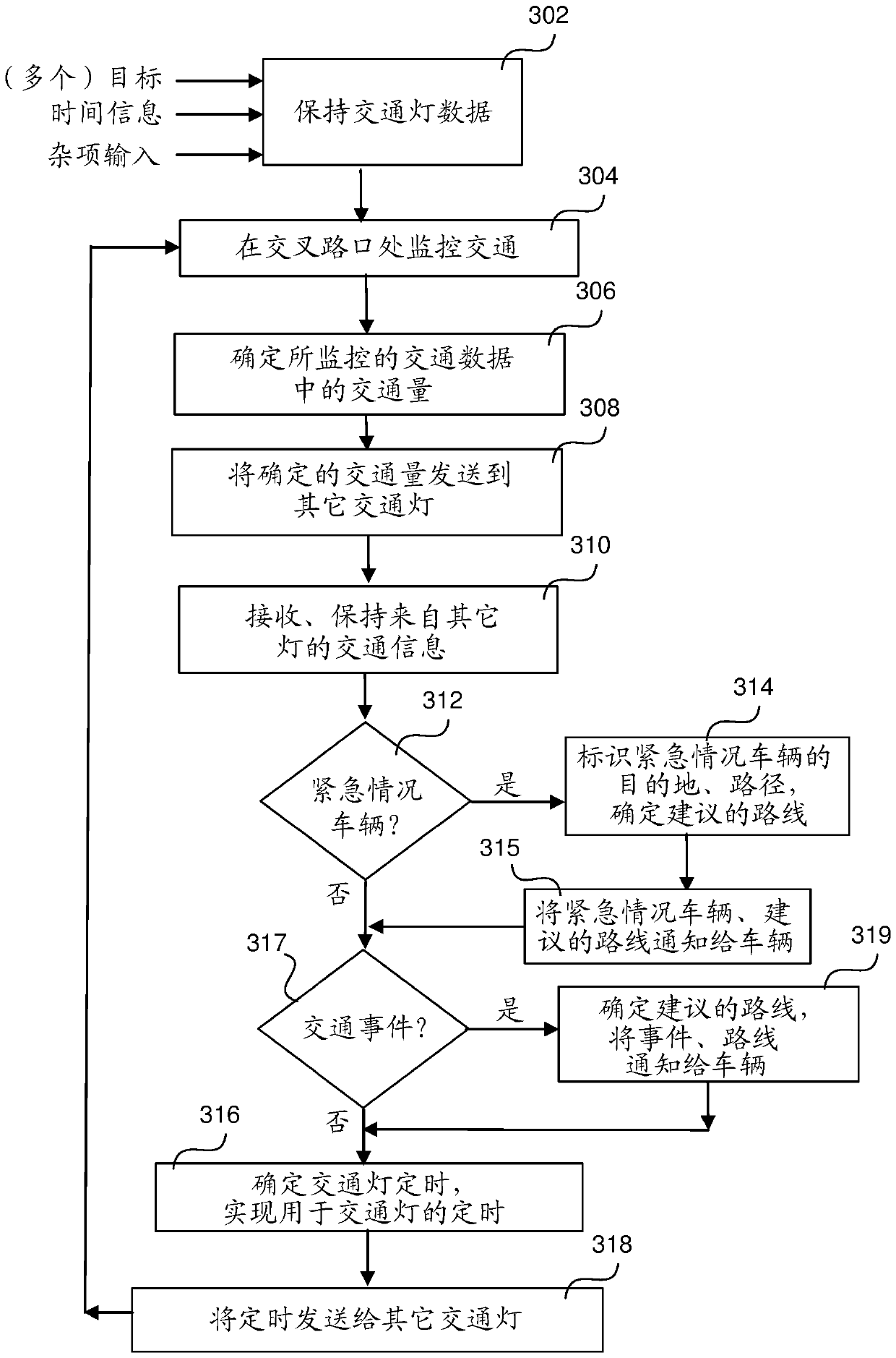 Adaptive traffic control system and method for operating same