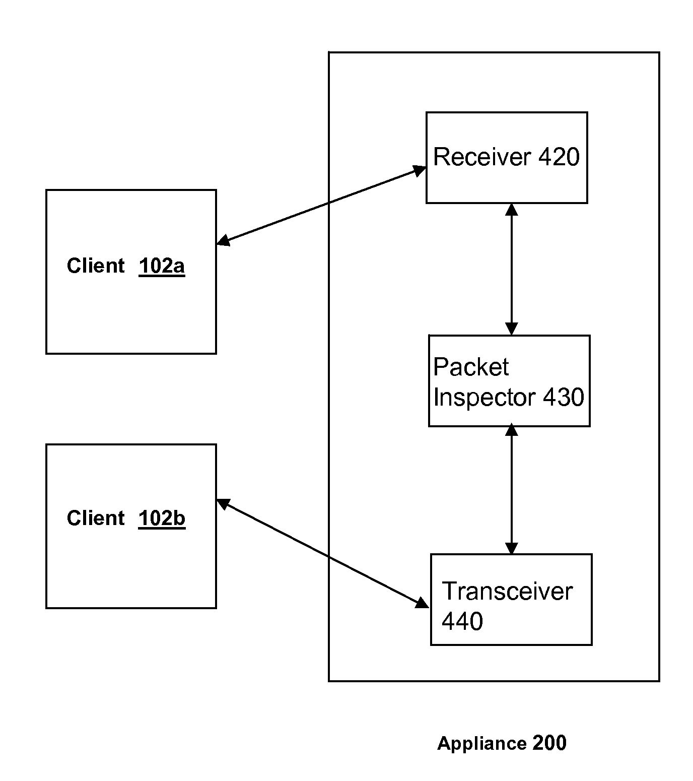 Methods and systems for routing packets in a vpn-client-to-vpn-client connection via an ssl/vpn network appliance