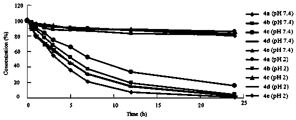 Carbamate derivates of scutellarin and seutellarein, and application thereof