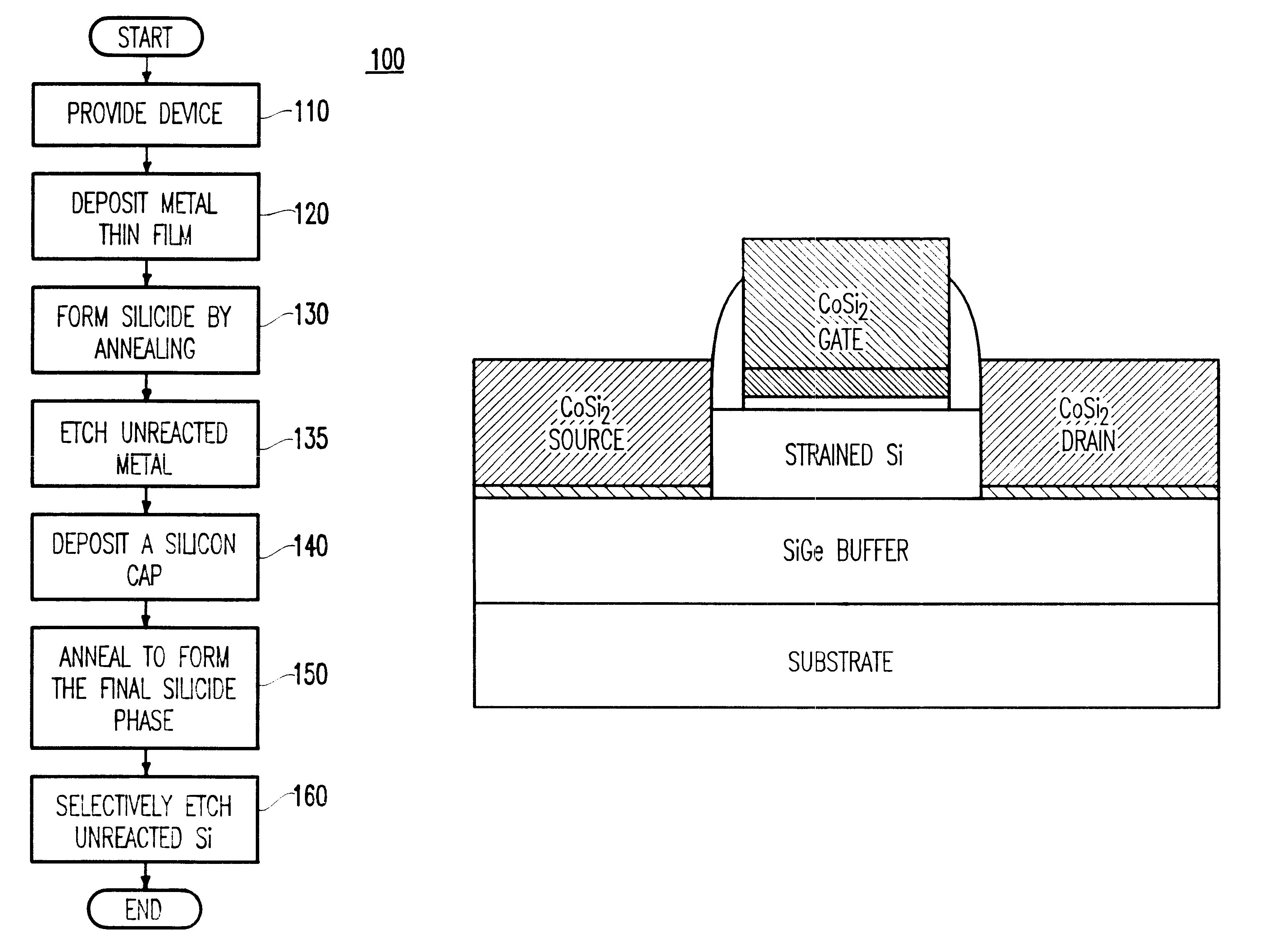 Self-aligned silicide (salicide) process for strained silicon MOSFET ON SiGe and structure formed thereby