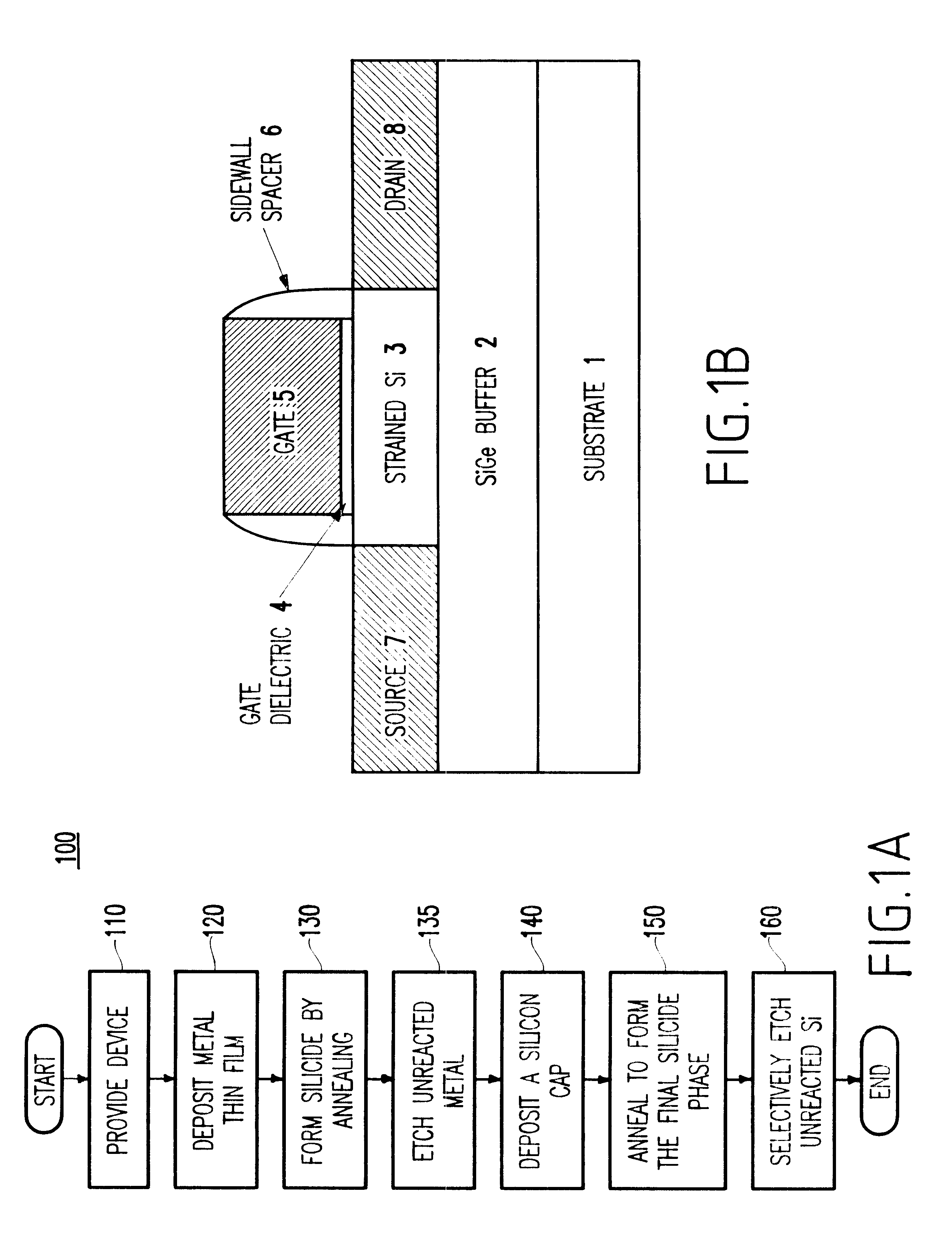 Self-aligned silicide (salicide) process for strained silicon MOSFET ON SiGe and structure formed thereby