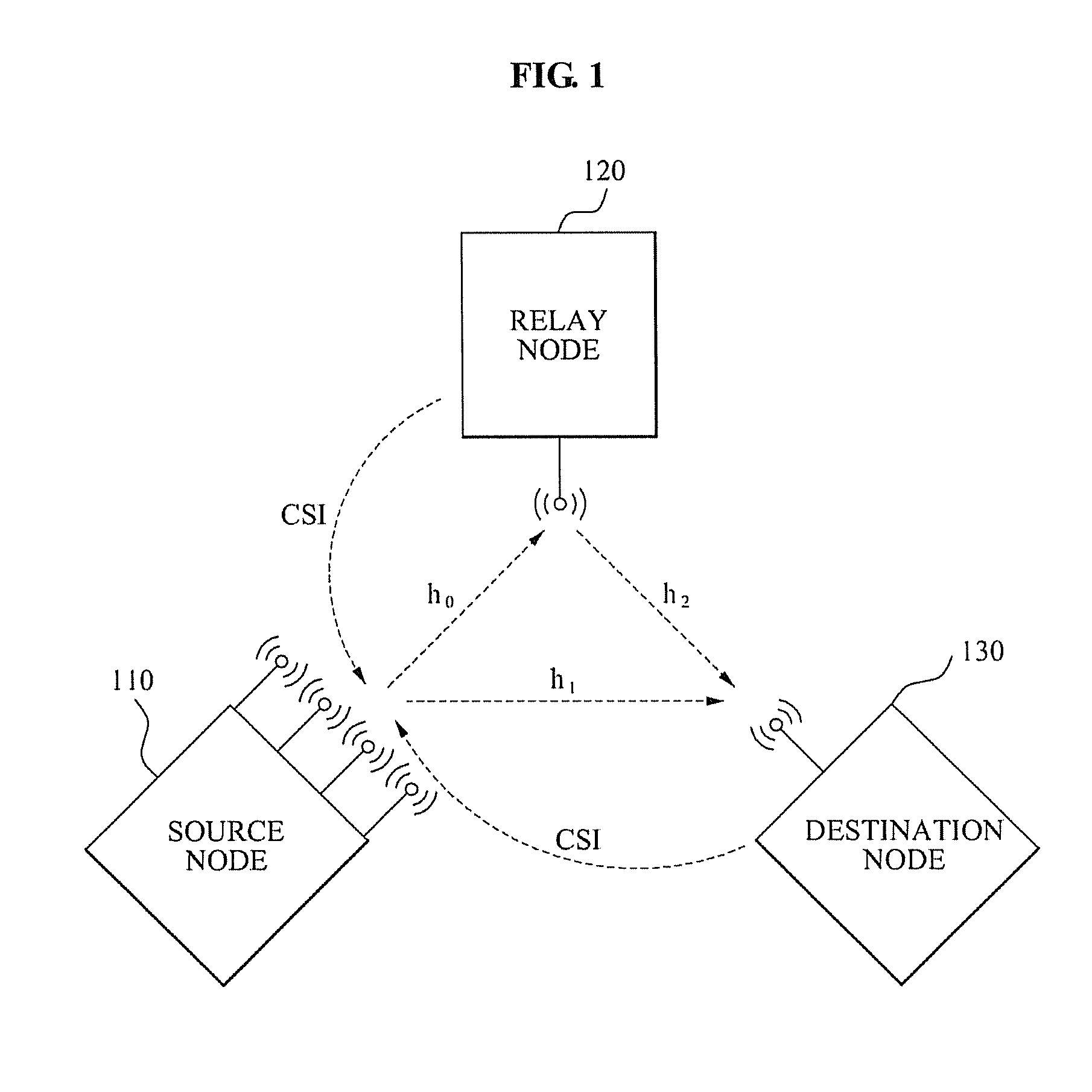 Method of allocating wireless resource for space division multiple access communication and wireless resource allocation system of enabling the method