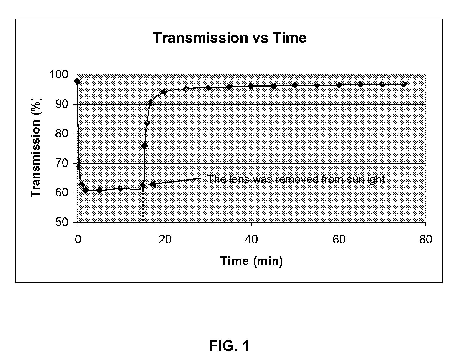 Abrasion and/or Scratch Resistant Article Comprising an Impact Resistant Photochromic Polyurethane Coating, and Process of Preparation Thereof
